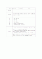 [호흡기계 병동] COPD(Chronic Obstructive Pulmonary Disease) 만성폐쇄성 폐질환 케이스스터디 16페이지