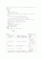 내과 병동 폐렴 case study 7페이지
