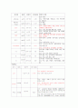 내과 병동 폐렴 case study 9페이지