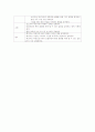 내과 병동 폐렴 case study 11페이지