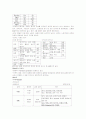 [신생아 중환자실] 신생아 황달(jaundice) 케이스스터디 5페이지