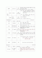 [신생아 중환자실] 신생아 황달(jaundice) 케이스스터디 6페이지
