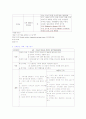 [신생아 중환자실] 신생아 황달(jaundice) 케이스스터디 7페이지