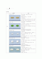 신경계중환자실(NCU) 지주막하 출혈 case study 9페이지