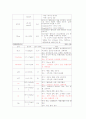 신경계중환자실(NCU) 지주막하 출혈 case study 14페이지