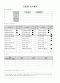사회복지현장실습일지(와부지역아동센터)120시간 1페이지