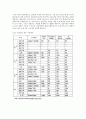 개성공단의 개발 배경, 추진과정, 현황과 과제  6페이지