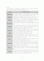 (기본간호)성에 영향을 미치는 요인 및 간호 6페이지
