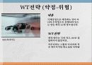 세계 자동차 회사들의 CF분석 및 역사와 특징소개, 경영전략분석, 성공사례, 성공전략, 마케팅전략, STP전략, SWOT분석, 4P전략, 개선점 6페이지