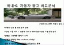 국내외 자동차 광고 분석 및 특징소개, 경영전략분석, 성공사례, 성공전략, 마케팅전략, STP전략, SWOT분석, 4P전략, 개선점 14페이지