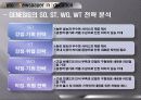 현대 제네시스(GENESIS) 마케팅, 성공사례, 마케팅전략, 성공전략, 경영전략분석, 기업소개 및 역사와 특징소개, 경영전략분석, 성공사례, 성공전략, 마케팅전략, STP전략, SWOT분석, 4P전략, 개선점 8페이지