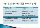 현대 소나타(Sonata) 마케팅, 성공사례, 마케팅전략, 성공전략, 경영전략분석, 기업소개 및 역사와 특징소개, 경영전략분석, 성공사례, 성공전략, 마케팅전략, STP전략, SWOT분석, 4P전략, 개선점 4페이지