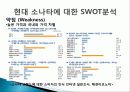 현대 소나타(Sonata) 마케팅, 성공사례, 마케팅전략, 성공전략, 경영전략분석, 기업소개 및 역사와 특징소개, 경영전략분석, 성공사례, 성공전략, 마케팅전략, STP전략, SWOT분석, 4P전략, 개선점 7페이지