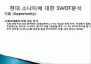 현대 소나타(Sonata) 마케팅, 성공사례, 마케팅전략, 성공전략, 경영전략분석, 기업소개 및 역사와 특징소개, 경영전략분석, 성공사례, 성공전략, 마케팅전략, STP전략, SWOT분석, 4P전략, 개선점 8페이지