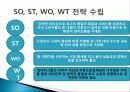 현대 소나타(Sonata) 마케팅, 성공사례, 마케팅전략, 성공전략, 경영전략분석, 기업소개 및 역사와 특징소개, 경영전략분석, 성공사례, 성공전략, 마케팅전략, STP전략, SWOT분석, 4P전략, 개선점 11페이지