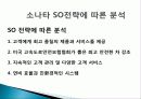 현대 소나타(Sonata) 마케팅, 성공사례, 마케팅전략, 성공전략, 경영전략분석, 기업소개 및 역사와 특징소개, 경영전략분석, 성공사례, 성공전략, 마케팅전략, STP전략, SWOT분석, 4P전략, 개선점 12페이지