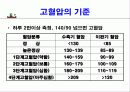 고혈압에 대한 발표자료 5페이지