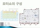 국내외 모터쇼의 역사와 구성 및 목적 비교분석 ,경영전략분석, 성공사례, 성공전략, 마케팅전략, STP전략, SWOT분석, 4P전략, 개선점 5페이지