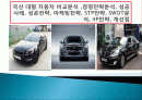 국산 대형 자동차 비교분석 ,경영전략분석, 성공사례, 성공전략, 마케팅전략, STP전략, SWOT분석, 4P전략, 개선점 1페이지