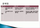 국산 대형 자동차 비교분석 ,경영전략분석, 성공사례, 성공전략, 마케팅전략, STP전략, SWOT분석, 4P전략, 개선점 9페이지