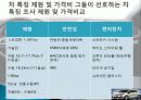 국내 국외 자동차 비교분석 ,마케팅, 성공사례, 마케팅전략, 성공전략, 경영전략분석, 경영전략분석, 성공사례, 성공전략, 마케팅전략, STP전략, SWOT분석, 4P전략, 개선점 8페이지