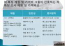 국내 국외 자동차 비교분석 ,마케팅, 성공사례, 마케팅전략, 성공전략, 경영전략분석, 경영전략분석, 성공사례, 성공전략, 마케팅전략, STP전략, SWOT분석, 4P전략, 개선점 10페이지
