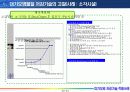 대기오염저감기술적용사례 (소각시설편) 45페이지