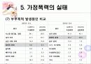 가족복지론 - 폭력가족과 가족복지ppt 13페이지
