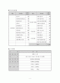 평생교육프로그램개발론 4페이지