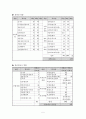 평생교육프로그램개발론 5페이지