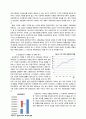 삼성전자 기업분석과 스마트폰시장에서의 삼성전자의 현재와 미래 7페이지