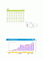 CJ오쇼핑 기업분석과 마케팅전략분석, 기업소개, 시장분석, 경영전략, SPT 전략, 4P 3페이지