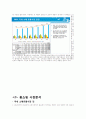 CJ오쇼핑 기업분석과 마케팅전략분석, 기업소개, 시장분석, 경영전략, SPT 전략, 4P 4페이지