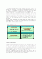 아디다스 마케팅전략, 서론, 스포츠 시장환경분석, 자사분석, 아디다스 한국시장진출, 아디다스 마케팅, 경쟁사분석, STP, PLC, SWOT, 4P분석, 산업구조분석 9페이지