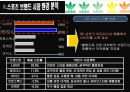 아디다스 마케팅전략/서론/ 스포츠 시장환경분석/자사분석/아디다스 한국시장진출/아디다스 마케팅/경쟁사분석/STP/PLC/SWOT/4P분석/산업구조분석/ 9페이지