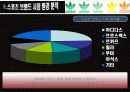 아디다스 마케팅전략/서론/ 스포츠 시장환경분석/자사분석/아디다스 한국시장진출/아디다스 마케팅/경쟁사분석/STP/PLC/SWOT/4P분석/산업구조분석/ 10페이지