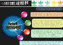 아디다스 마케팅전략/서론/ 스포츠 시장환경분석/자사분석/아디다스 한국시장진출/아디다스 마케팅/경쟁사분석/STP/PLC/SWOT/4P분석/산업구조분석/ 11페이지
