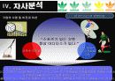아디다스 마케팅전략/서론/ 스포츠 시장환경분석/자사분석/아디다스 한국시장진출/아디다스 마케팅/경쟁사분석/STP/PLC/SWOT/4P분석/산업구조분석/ 20페이지
