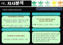 아디다스 마케팅전략/서론/ 스포츠 시장환경분석/자사분석/아디다스 한국시장진출/아디다스 마케팅/경쟁사분석/STP/PLC/SWOT/4P분석/산업구조분석/ 21페이지