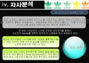 아디다스 마케팅전략/서론/ 스포츠 시장환경분석/자사분석/아디다스 한국시장진출/아디다스 마케팅/경쟁사분석/STP/PLC/SWOT/4P분석/산업구조분석/ 22페이지