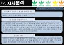 아디다스 마케팅전략/서론/ 스포츠 시장환경분석/자사분석/아디다스 한국시장진출/아디다스 마케팅/경쟁사분석/STP/PLC/SWOT/4P분석/산업구조분석/ 25페이지