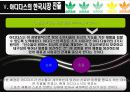 아디다스 마케팅전략/서론/ 스포츠 시장환경분석/자사분석/아디다스 한국시장진출/아디다스 마케팅/경쟁사분석/STP/PLC/SWOT/4P분석/산업구조분석/ 34페이지