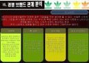 아디다스 마케팅전략/서론/ 스포츠 시장환경분석/자사분석/아디다스 한국시장진출/아디다스 마케팅/경쟁사분석/STP/PLC/SWOT/4P분석/산업구조분석/ 40페이지