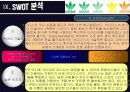 아디다스 마케팅전략/서론/ 스포츠 시장환경분석/자사분석/아디다스 한국시장진출/아디다스 마케팅/경쟁사분석/STP/PLC/SWOT/4P분석/산업구조분석/ 50페이지
