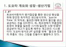 도요타 리콜사례 분석 및 마케팅, 성공사례, 마케팅전략, 성공전략, 경영전략분석, 역사와 특징소개, 경영전략분석, 성공사례, 실패사례, 마케팅전략, STP전략, SWOT분석, 4P전략, 개선점 6페이지