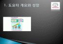도요타 리콜사례 분석 및 마케팅, 성공사례, 마케팅전략, 성공전략, 경영전략분석, 역사와 특징소개, 경영전략분석, 성공사례, 실패사례, 마케팅전략, STP전략, SWOT분석, 4P전략, 개선점 8페이지