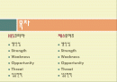 HIS코리아와 체스투어즈 비교분석 및 마케팅, 성공사례, 마케팅전략, 성공전략, 경영전략분석, 기업소개와 특징소개, 비교분석, 성공사례, 해외진출 성공전략, 마케팅전략, STP전략, SWOT분석, 4P전략, 개선점 및 나 2페이지