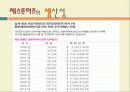 HIS코리아와 체스투어즈 비교분석 및 마케팅, 성공사례, 마케팅전략, 성공전략, 경영전략분석, 기업소개와 특징소개, 비교분석, 성공사례, 해외진출 성공전략, 마케팅전략, STP전략, SWOT분석, 4P전략, 개선점 및 나 14페이지