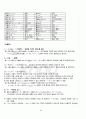 2012년 1학기 중급일본어활용1 기말시험 핵심체크 4페이지