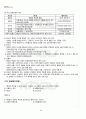 2012년 1학기 행정학개론 기말시험 핵심체크 2페이지